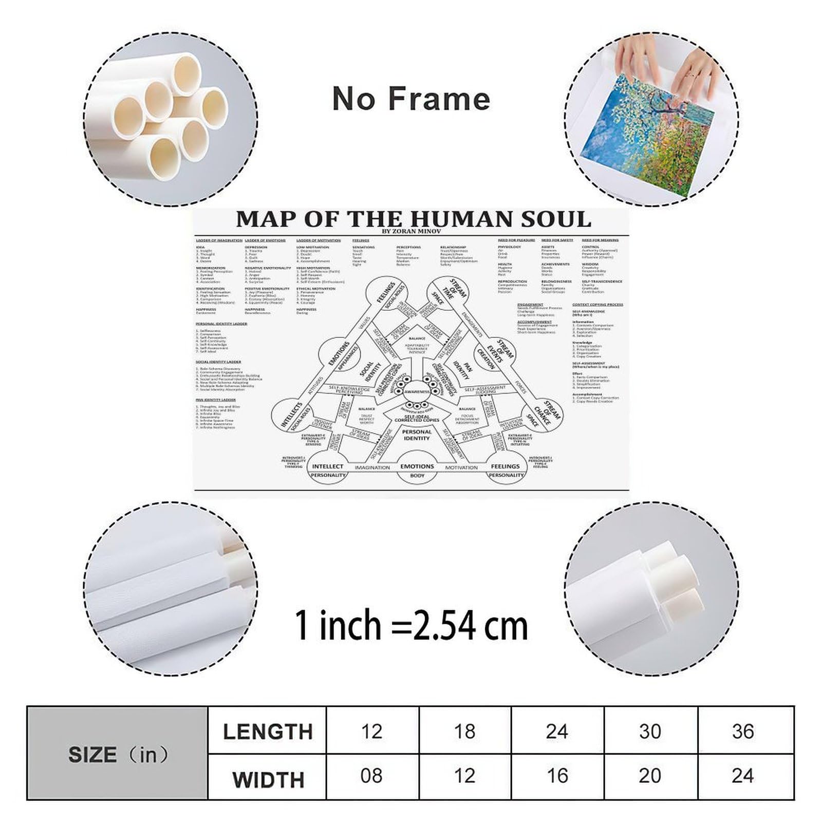Amazon.com: Map Of The Human Soul Art Poster Spiritual Science